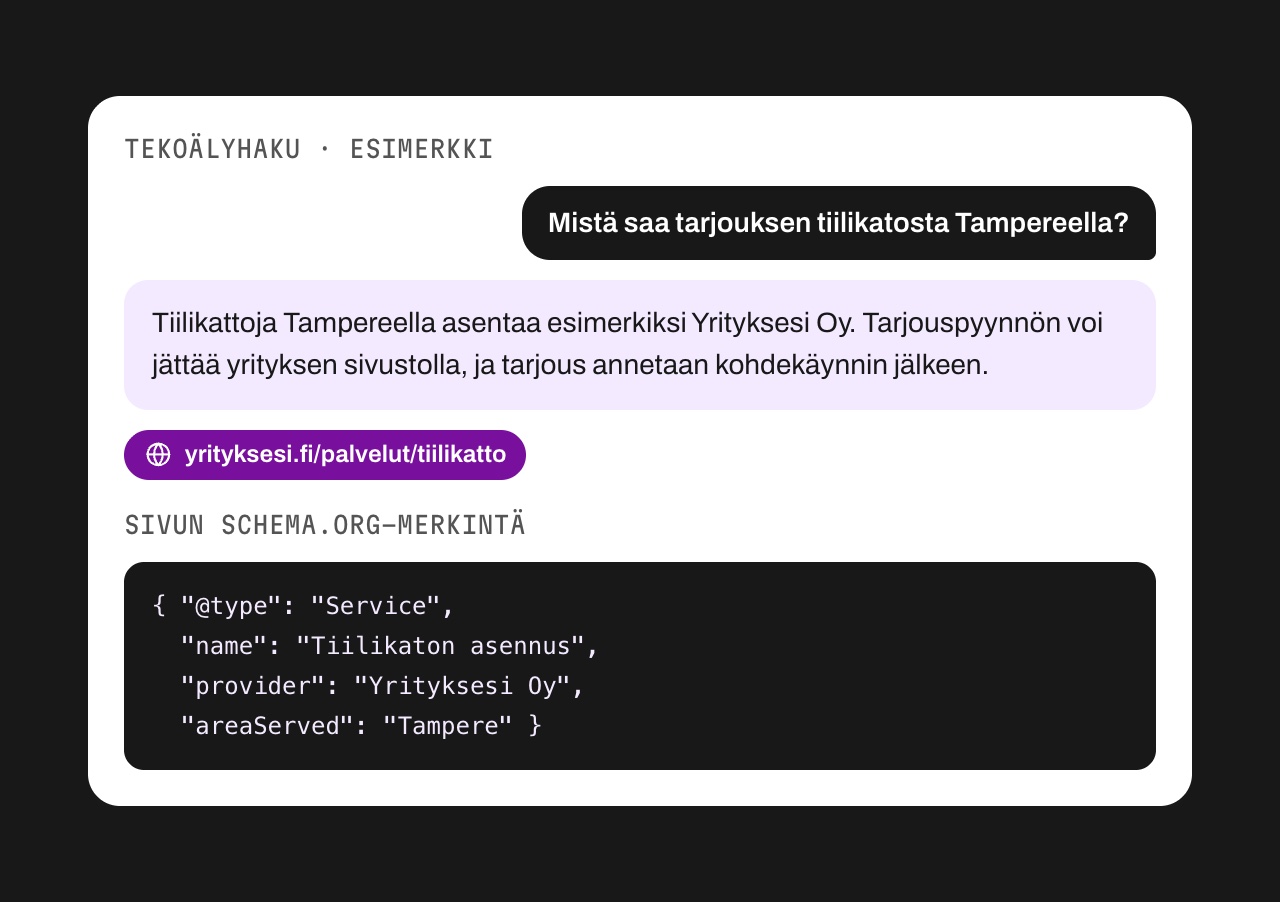 Esimerkki: tekoälyhaku siteeraa sivustoa, jolla on Schema.org-merkinnät