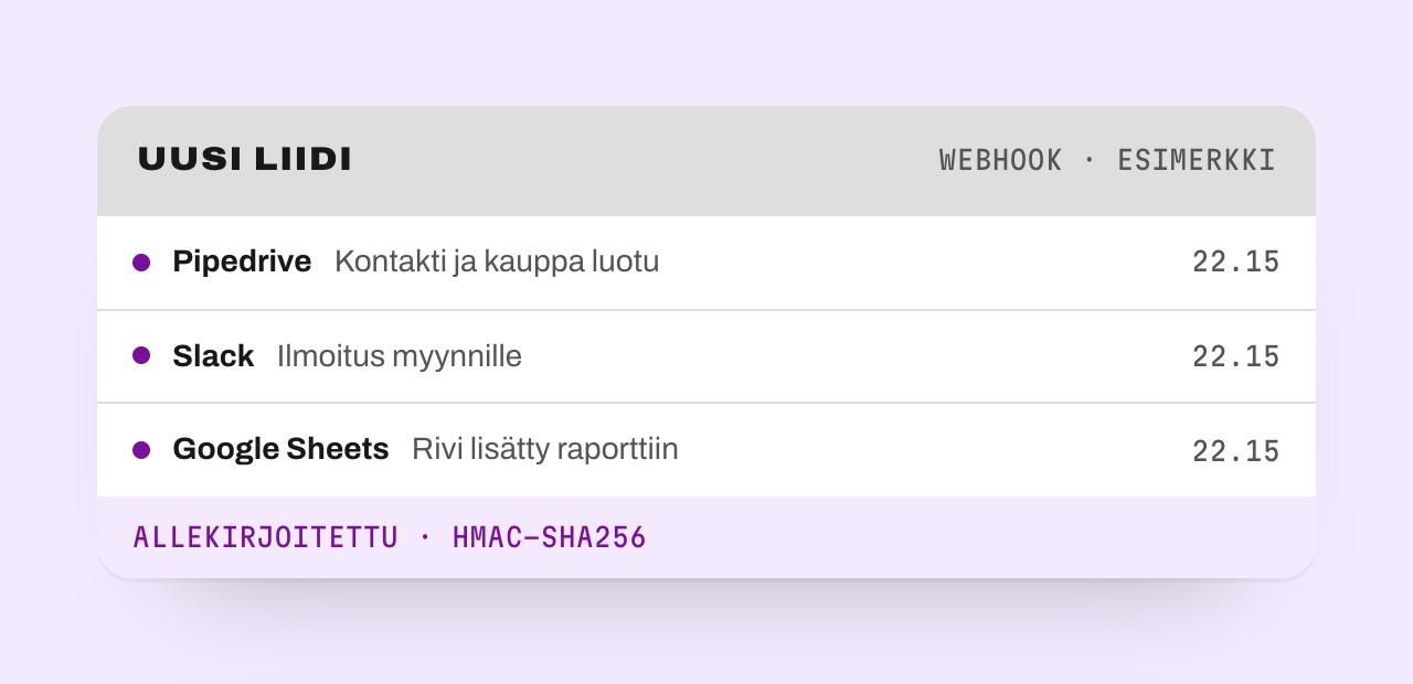 Esimerkki: uusi liidi siirtyy webhookin kautta Pipedriveen, Slackiin ja Google Sheetsiin