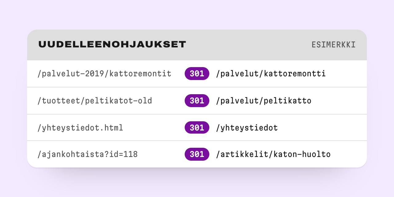 Esimerkki 301-uudelleenohjauksista vanhoista osoitteista uusiin